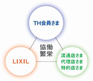 ビルダー様支援